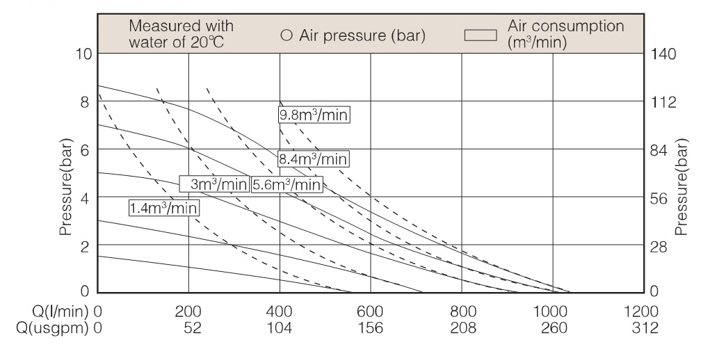 Performance Curve