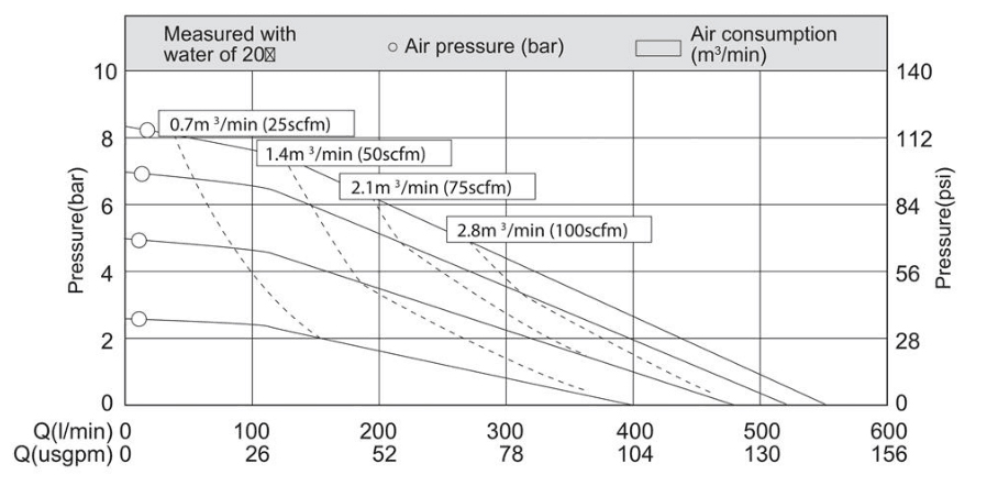 Performance Curve